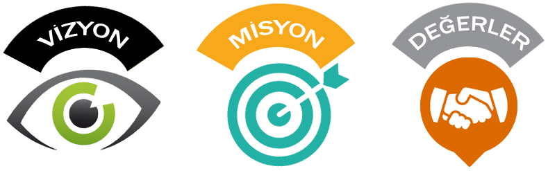 Misyonumuz & Vizyonumuz